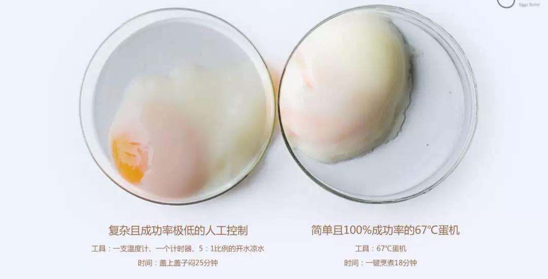 一键烹饪省时省力,煮蛋用什么神器好吃又简单