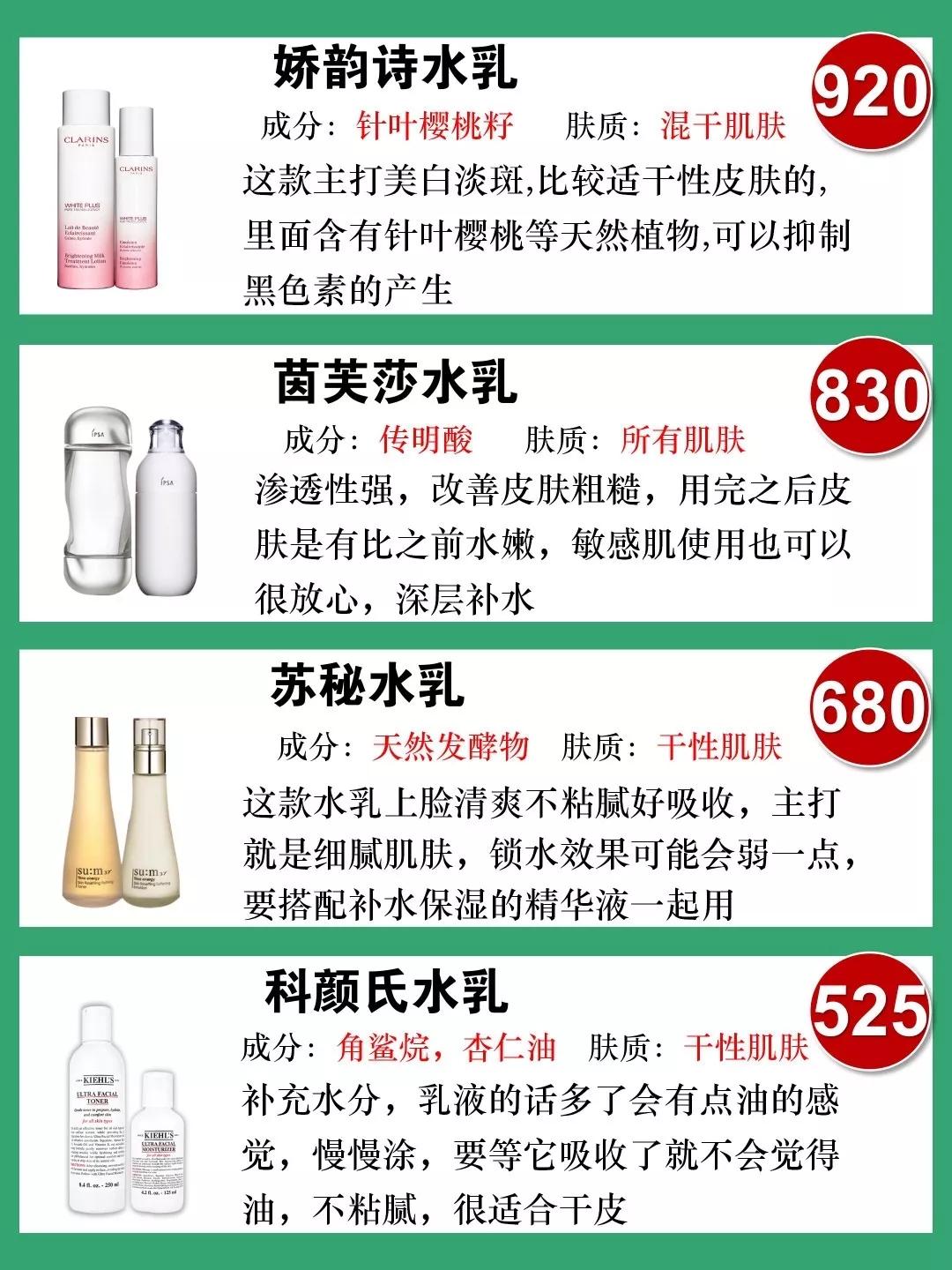 2020春季热门水乳推荐,热门水乳大测评