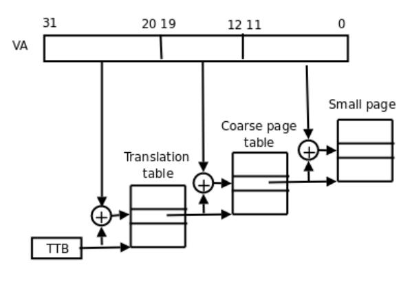 MMU编程指南,mmu段映射