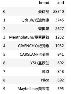 直男必备的100种口红,教直男口红如何挑选