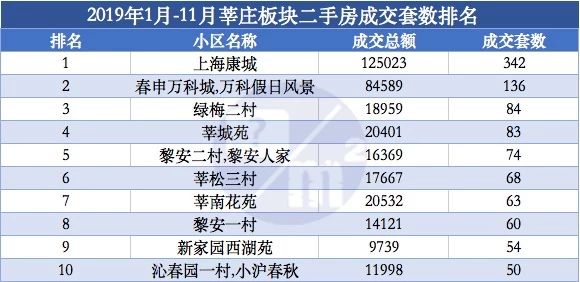 从“盗匪横行”到“上海热门”，这个二手小区做对了什么？