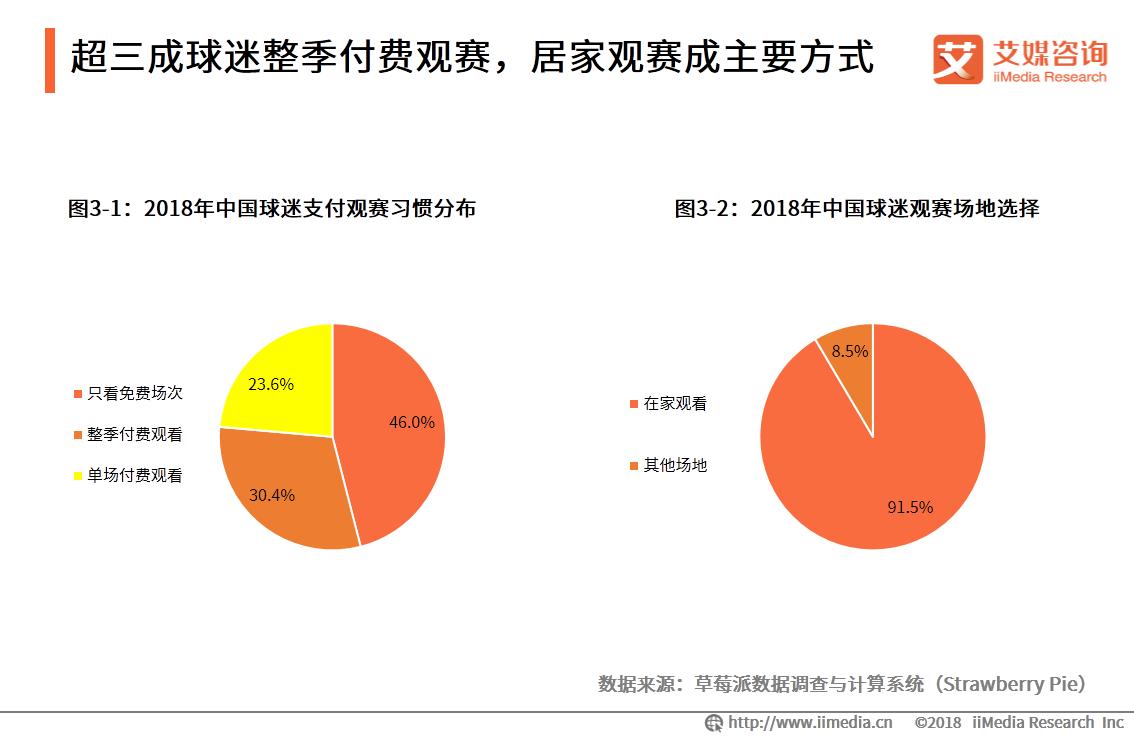 足球产业最新消息,足球产业规模