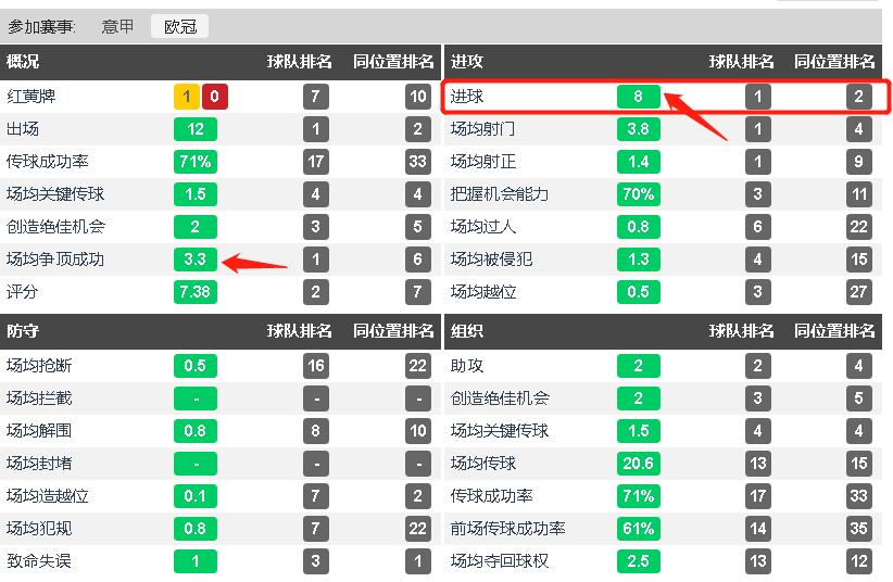 国际米兰埃丁哲科,埃丁哲科