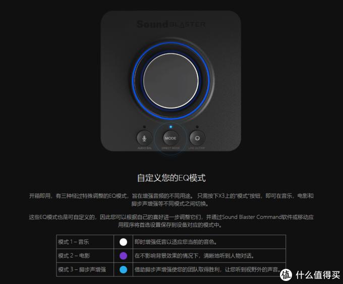 创新soundblaster5.1外置声卡,创新soundblasterx3音质