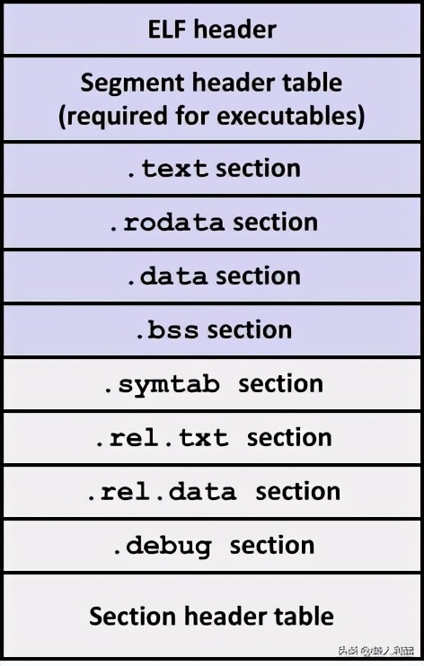 c语言fixed函数的使用方法,typedef用法详解C语言