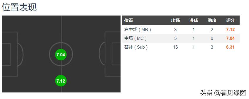 江苏苏宁队长汪嵩,汪嵩江苏苏宁足球俱乐部
