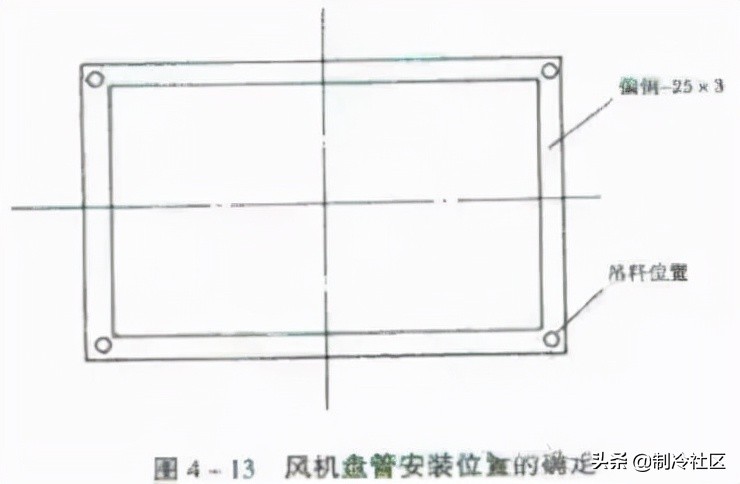 风管安装100种常见故障,各类风管优缺点
