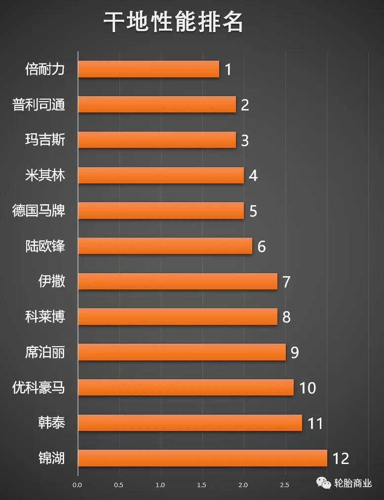 轮胎排名玛吉斯轮胎究竟怎么样,玛吉斯轮胎501和708哪个好