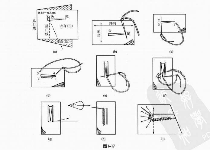 服装裁剪缝纫教程之polo领的缝制,服装缝纫技术教程之女裙拉链缝制