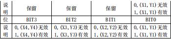 探索者stm32,探索者stm32教学视频