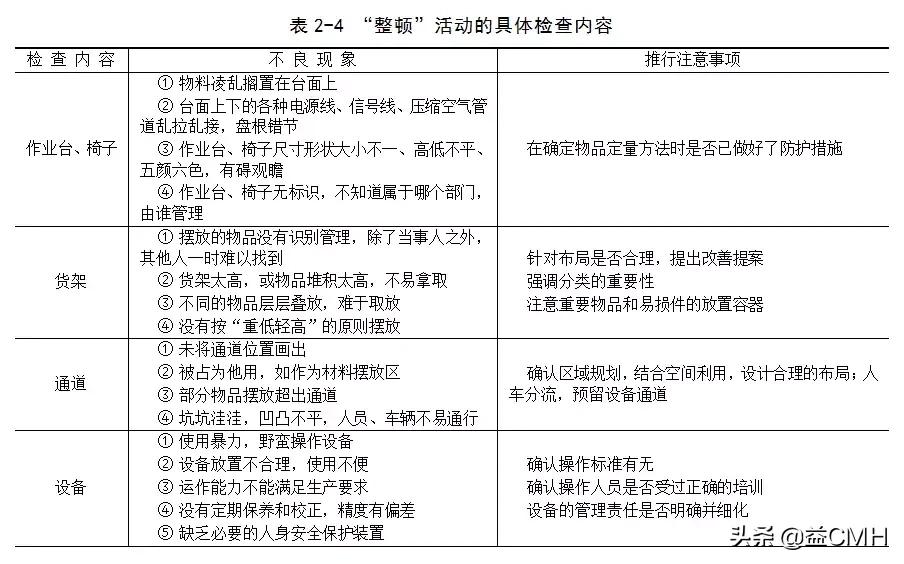 工厂推行5s管理的七大误区,工厂5s管理利弊