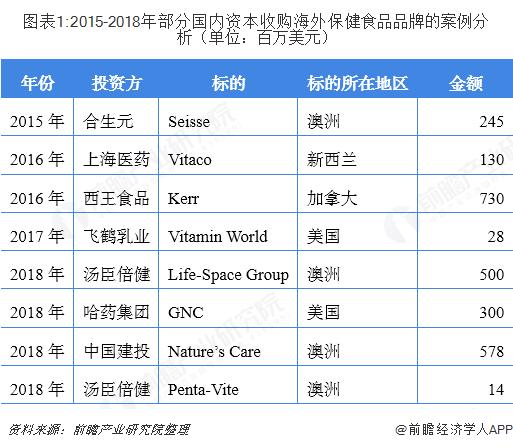 中国保健食品现状和发展趋势,食品保健行业电商发展趋势