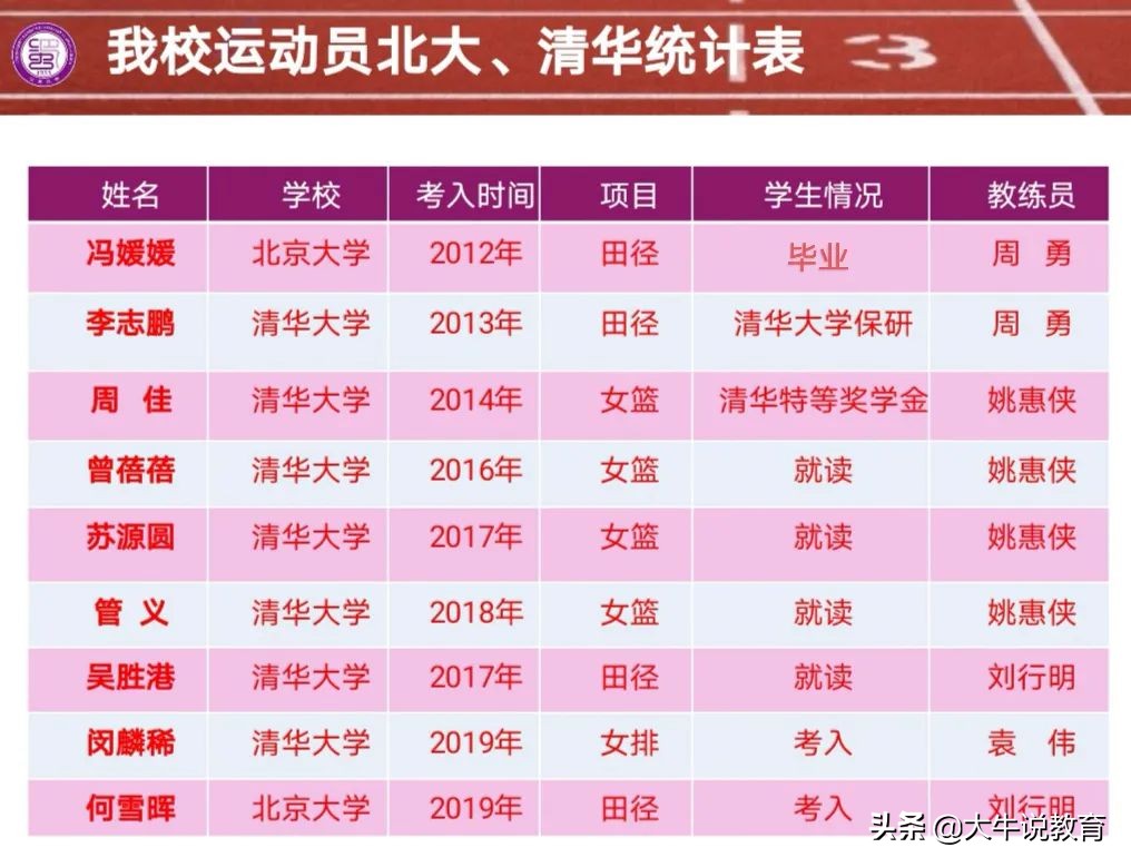 体育特长如何走统招路线,以艺术特长生进入高中