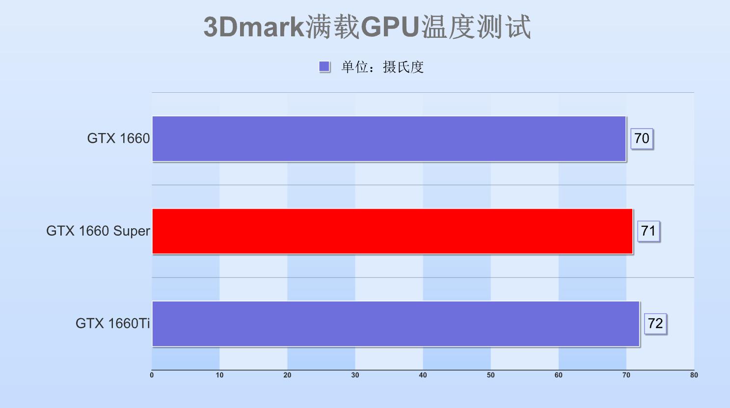gtx1660super显卡怎么样,gtx1660super显卡相当于什么水平