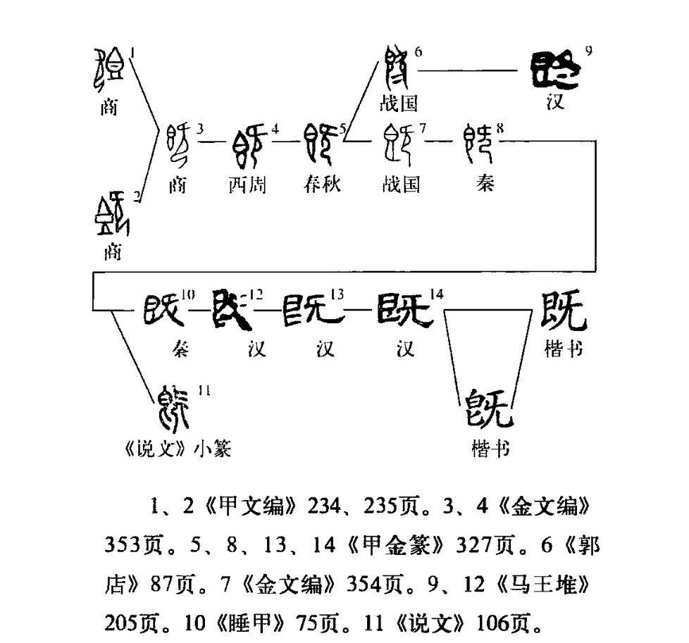 易错文言文实词100解释,文言文实词本义讲解书