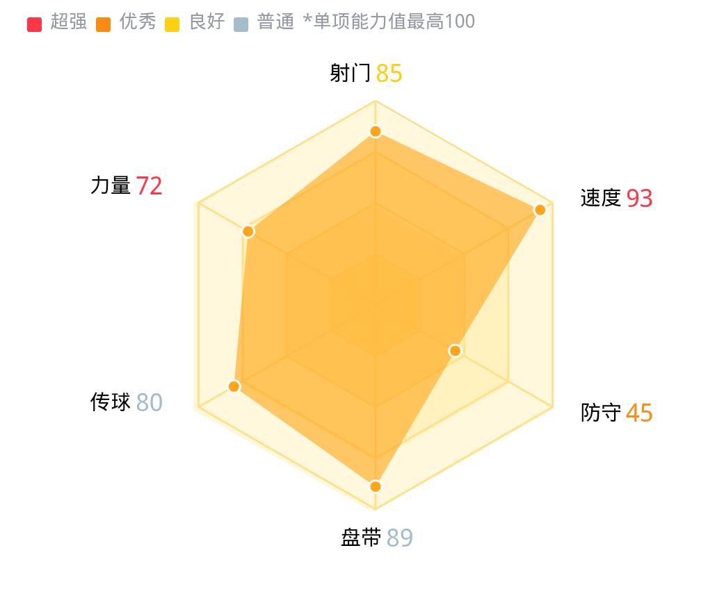埃及萨拉赫神级表现,安菲尔德埃及萨拉赫