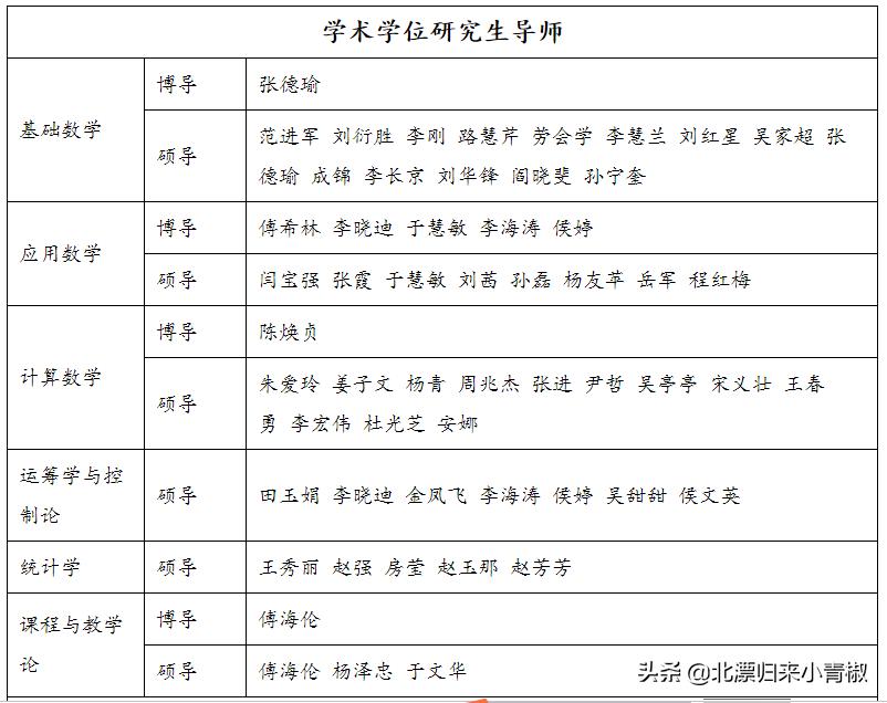 走进山东高校数学系——山东师范大学数学科学学院（二）