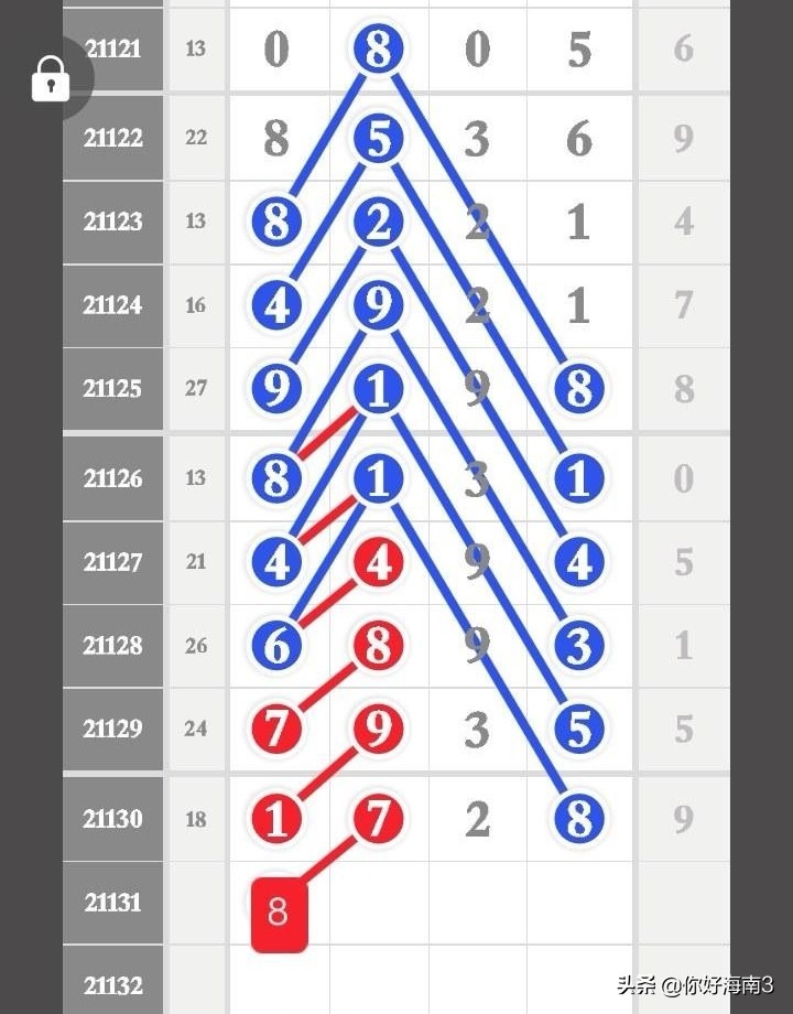 排列五22181期芝麻数据汇总,排列五今晚芝麻数据汇总