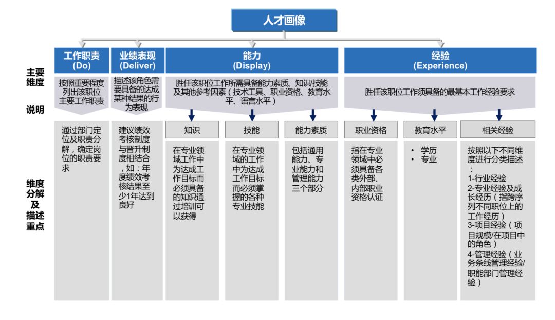 3个步骤教你写出一份优秀的简历,实用干货手把手教你写优秀简历