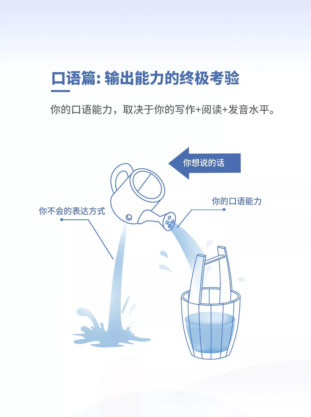 英语好的人平均薪资更高?2019《当代国人英语学习调研报告》发布