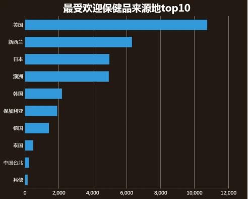 大数据分析与跨境电商,跨境电商与大数据