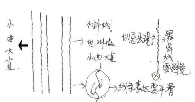 怎么画线稿干净又好看,怎样零基础画线稿