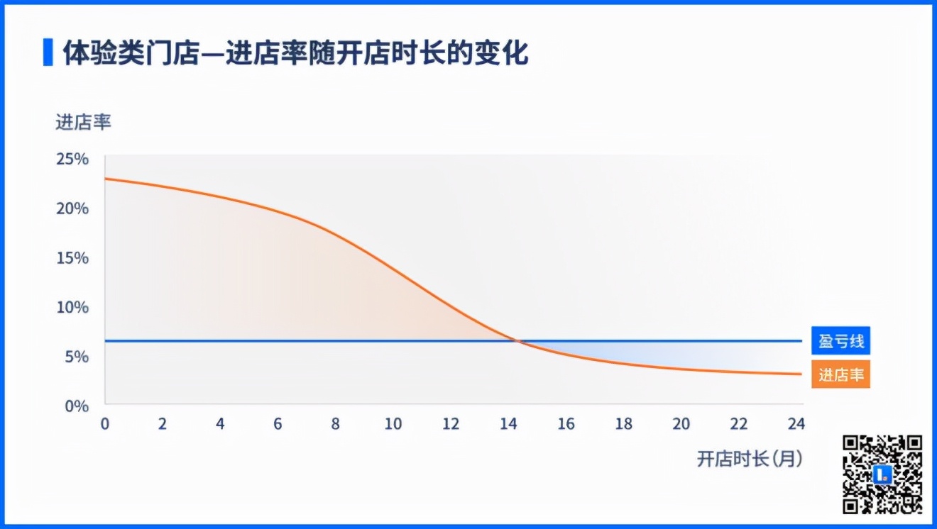 快闪购物中心怎么样了,为什么品牌都入驻购物中心