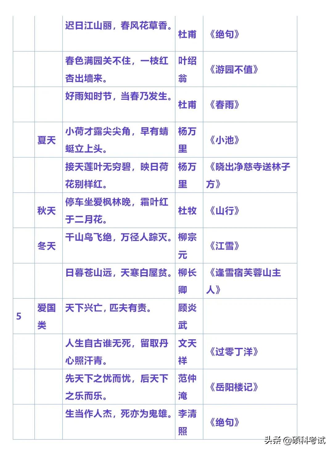 小学必备语文常识全知道,小学语文知识积累的技巧