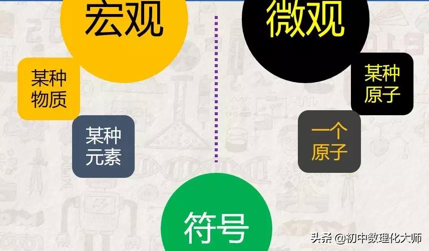 元素周期表符号书写,元素符号的表示方法