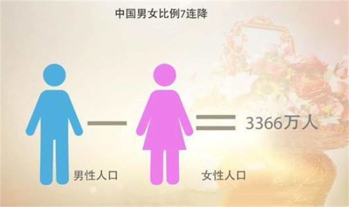 全国90后和00后的男女比例失调,00后男女人口比例失衡影响