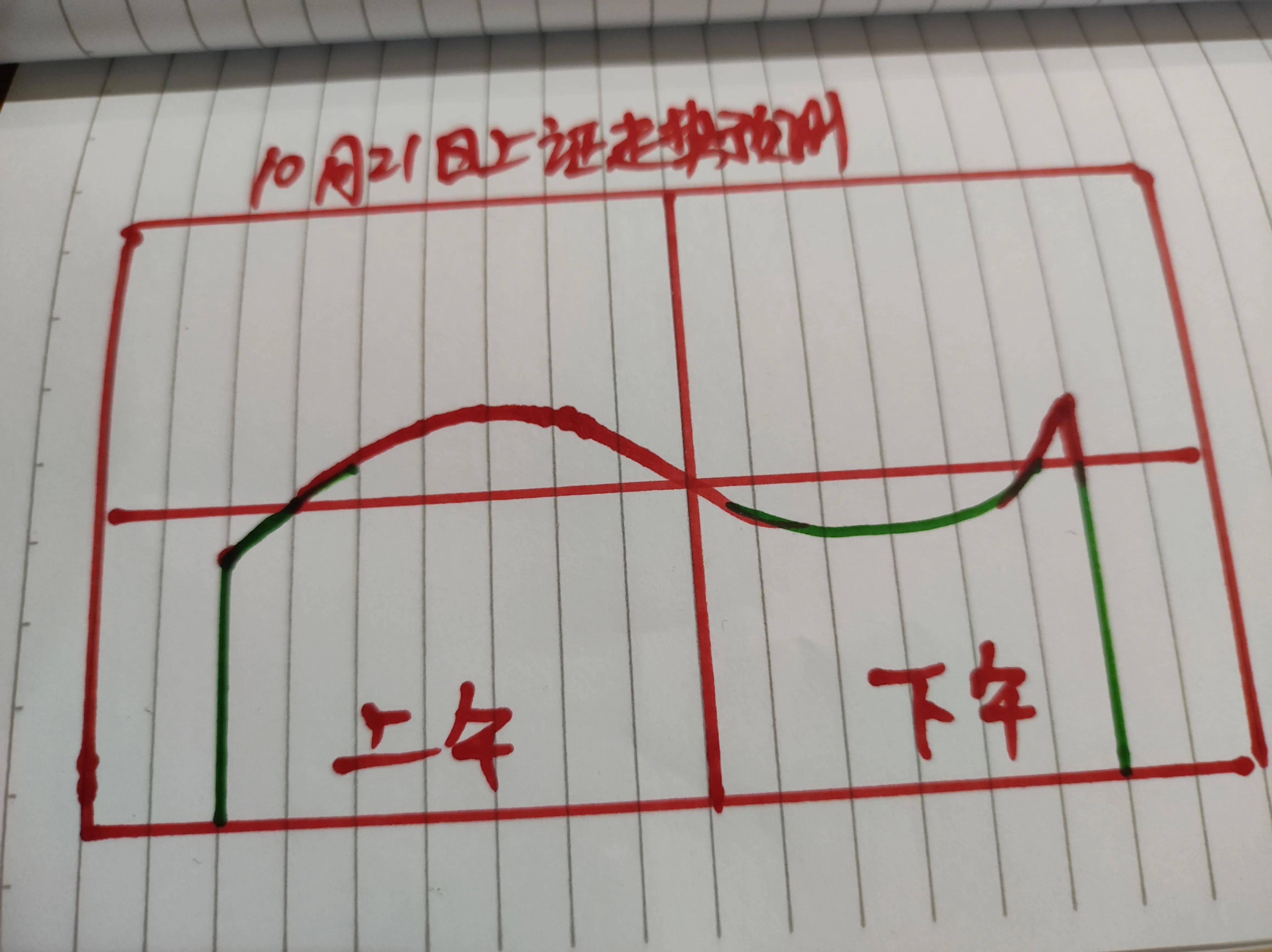 为何每次行情都是券商先涨,券商为什么迟迟不涨