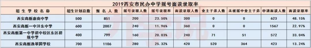 高新系初中真的好吗,高新系学校到底咋样