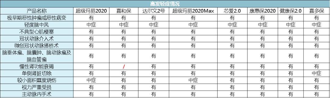 保险评测排行榜,七大保险公司重疾险评测