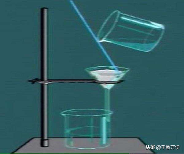 初中化学水的净化流程及作用,初三化学过滤水的全过程