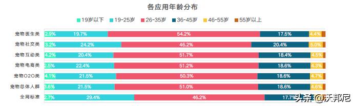 宠物寄养专题,宠物全篇