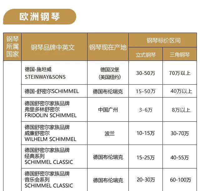你真的了解凡尔赛吗,一般的常见钢琴品牌价格排行