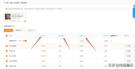 淘宝直通车运营推广技巧与方法,淘宝运营推广直通车教程实际操作