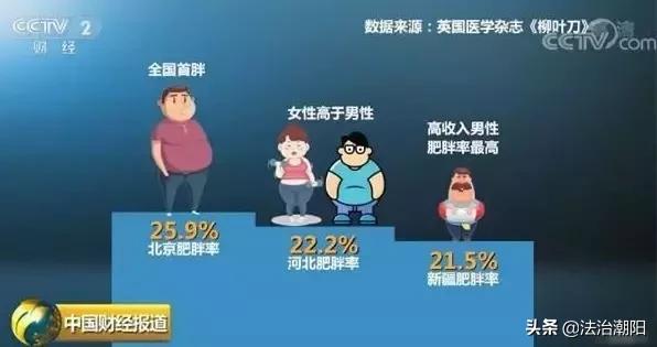 “一天瘦一斤”、“绝不反弹”，朋友圈里那些有“毒”且致命的网红*肥药减**