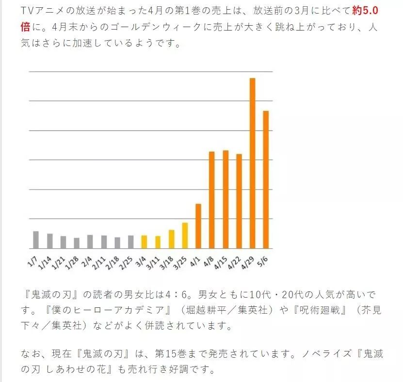 漫画解说鬼灭之刃一口气看完系列,漫画鬼灭之刃有多火