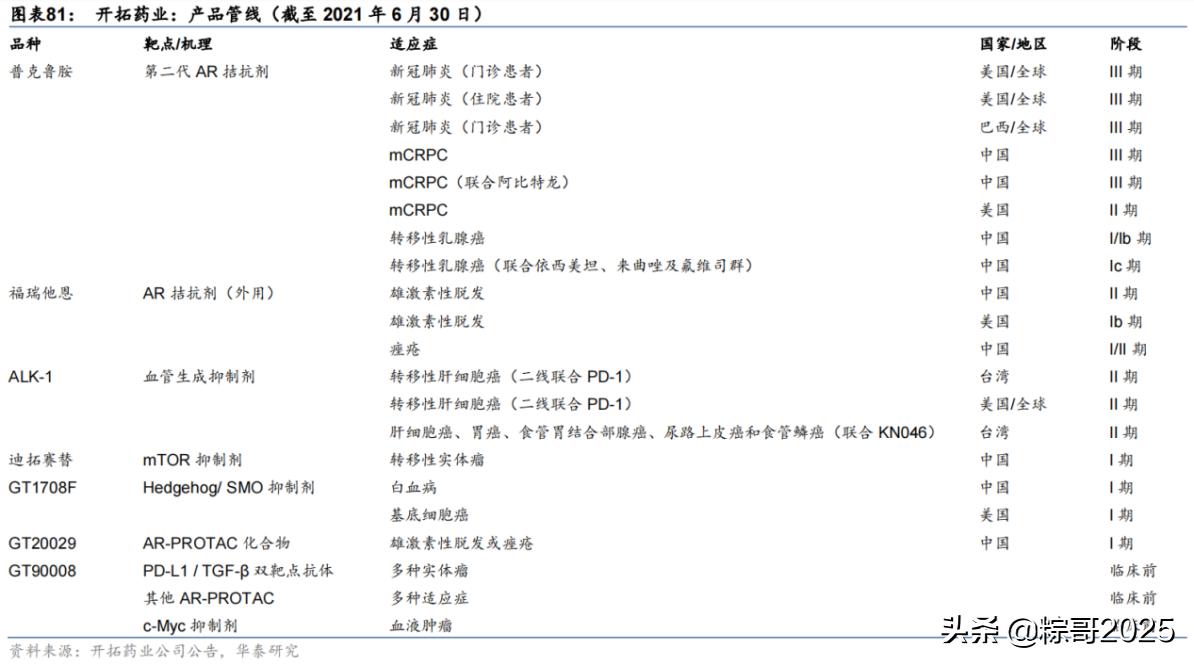 尚未实现盈利，股价却暴涨超5倍，开拓药业凭什么？