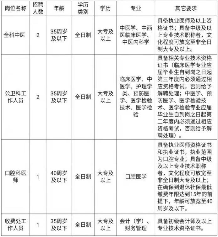 全部有编145人江西一大波招聘来了,编内143人泉州事业单位招聘