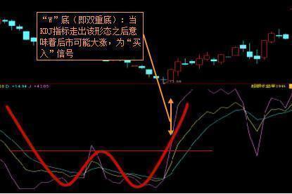 股市中的kdj指标怎么用法,利用kdj指标分析股票走势