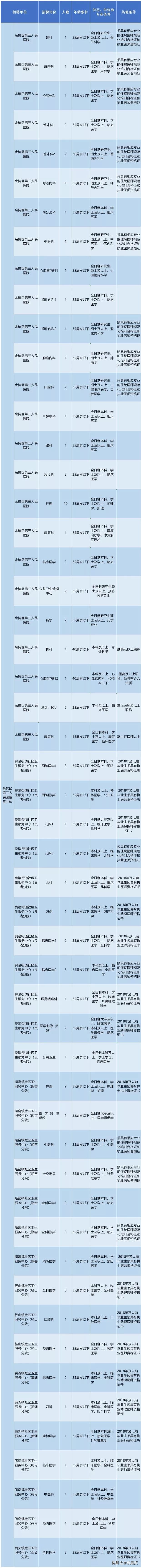 晋城市乡镇医院事业编制招聘,2024余杭事业编制招聘信息