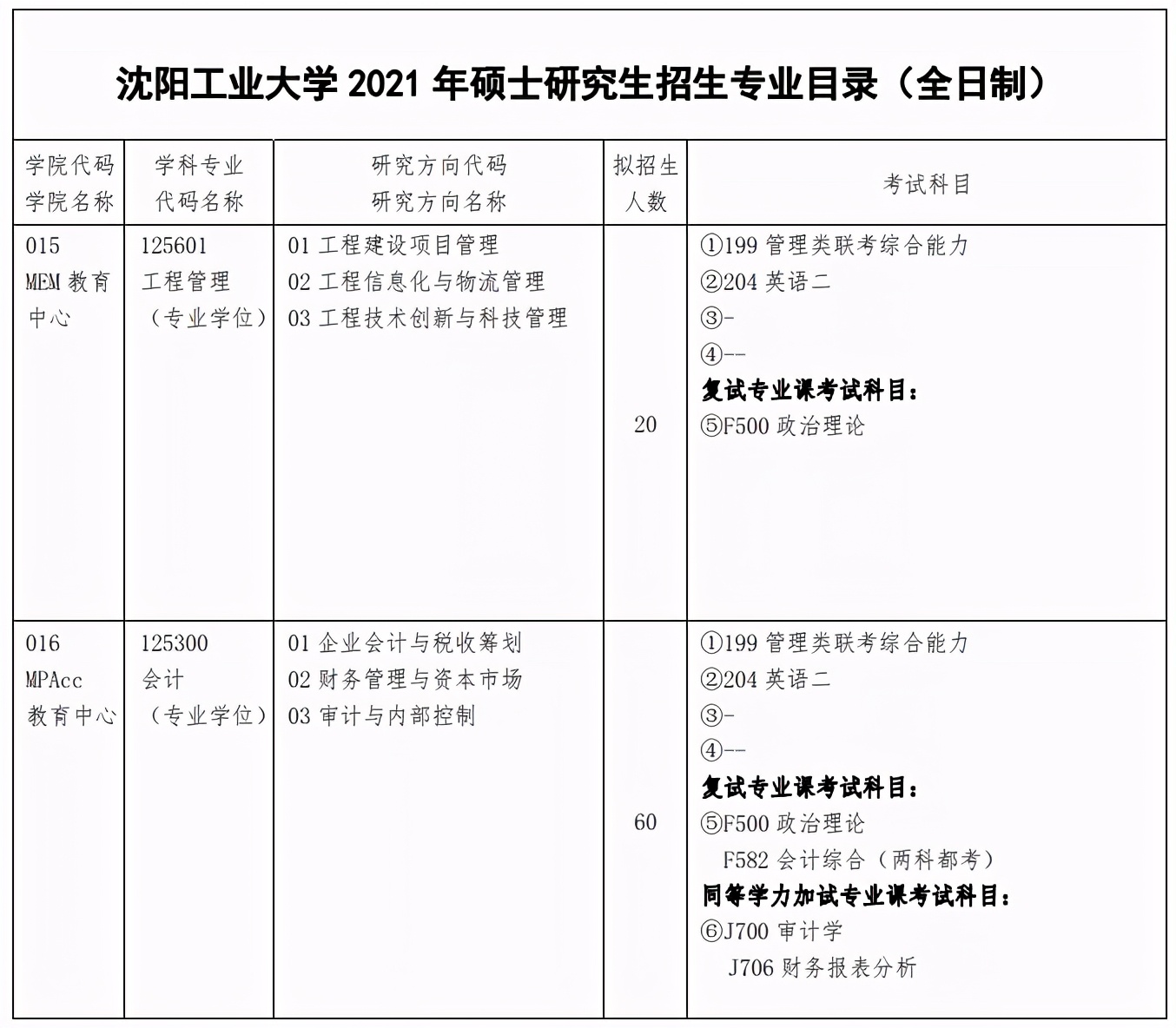 沈阳工业大学mpacc教育中心,沈阳工业大学mpacc复试科目