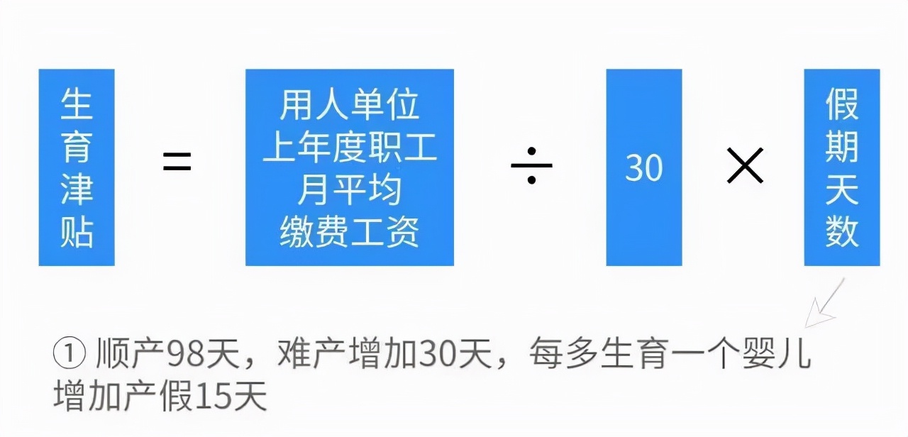 怀孕第一件事,怀孕第1件事是什么