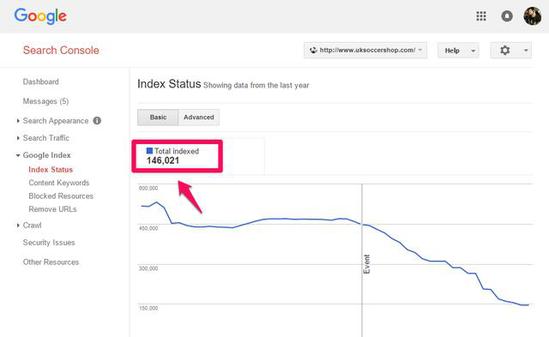 跨境电商seo优化,跨境电商seo教程视频