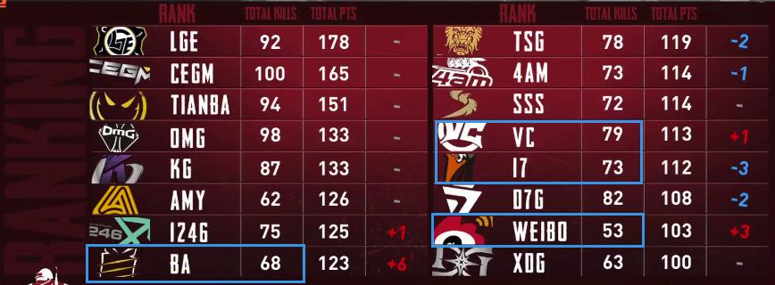 pcl被处罚,pcl今年赛制