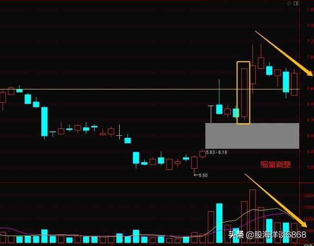 次日涨停板买入技巧,涨停次日下跌5个点以上选股源码