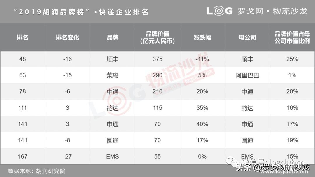 顺丰回应春节快递停运、富士康出售阿里股份……