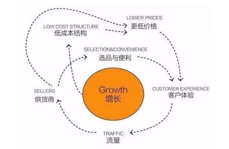 saas平台商业模式图解,saas平台商业模式案例